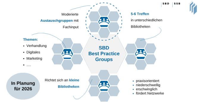 Neu geplantes Angebot: Best Practice Groups